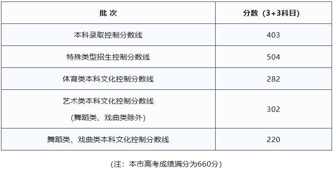 世界杯买球网